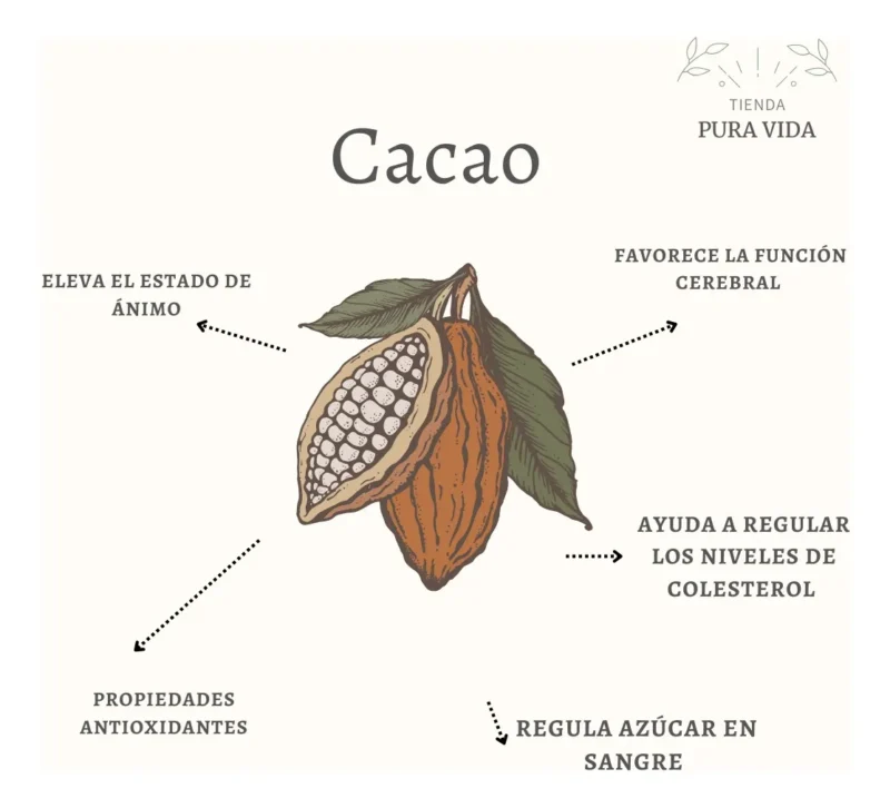 Cacao Amargo En Polvo Por 30g - Natural Superalimento - Imagen 3